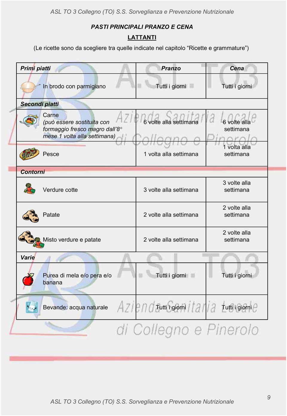 volte alla 1 volta alla 6 volte alla 1 volta alla Contorni Verdure cotte 3 volte alla 3 volte alla Patate 2 volte alla 2 volte alla Misto verdure e