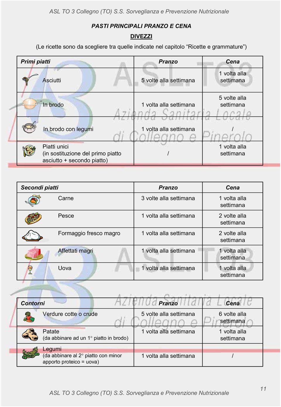 magro Affettati magri Uova Pranzo 3 volte alla 1 volta alla 1 volta alla 1 volta alla 1 volta alla Cena 1 volta alla 2 volte alla 2 volte alla 1 volta alla 1 volta alla Contorni Verdure cotte