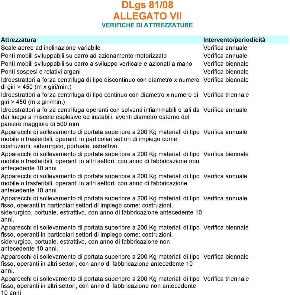 centrifuga di tipo discontinuo con diametro x numero Verifica biennale di giri > 450 (m x giri/min.