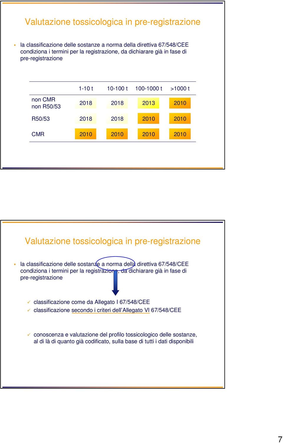 67/548/CEE classificazione secondo i criteri dell Allegato VI 67/548/CEE conoscenza e valutazione del profilo tossicologico delle sostanze, al di là di quanto già codificato, sulla base di tutti i