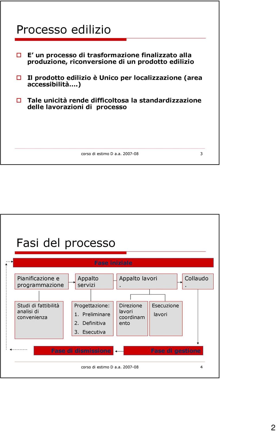 Collaudo. Studi di fattibilità analisi di convenienza Progettazione: 1. Preliminare 2. Definitiva Direzione lavori coordinam ento Esecuzione lavori 3.