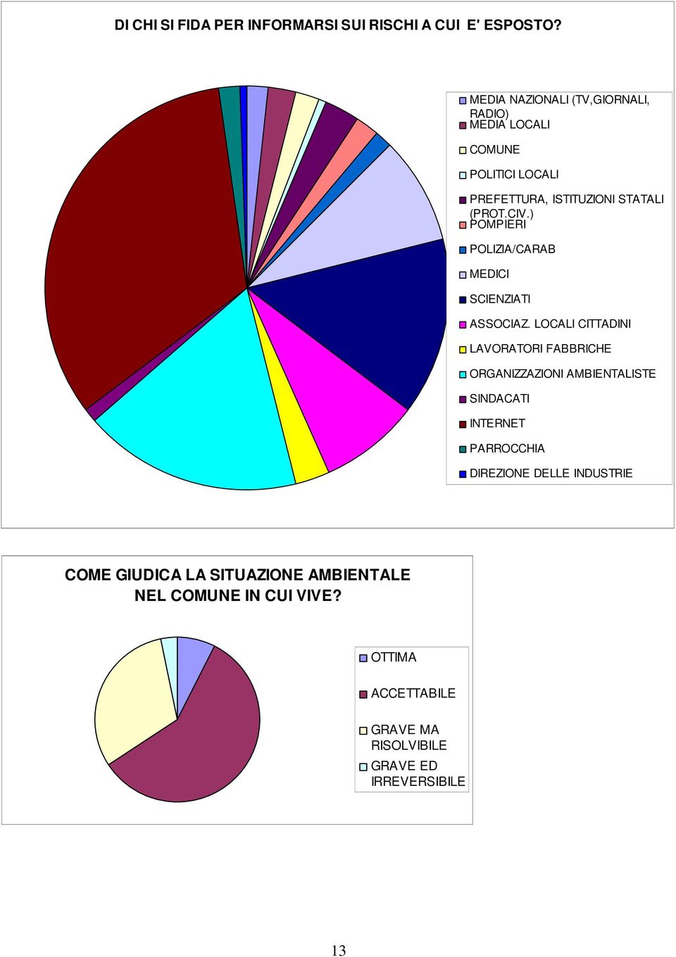 ) POMPIERI POLIZIA/CARAB MEDICI SCIENZIATI ASSOCIAZ.