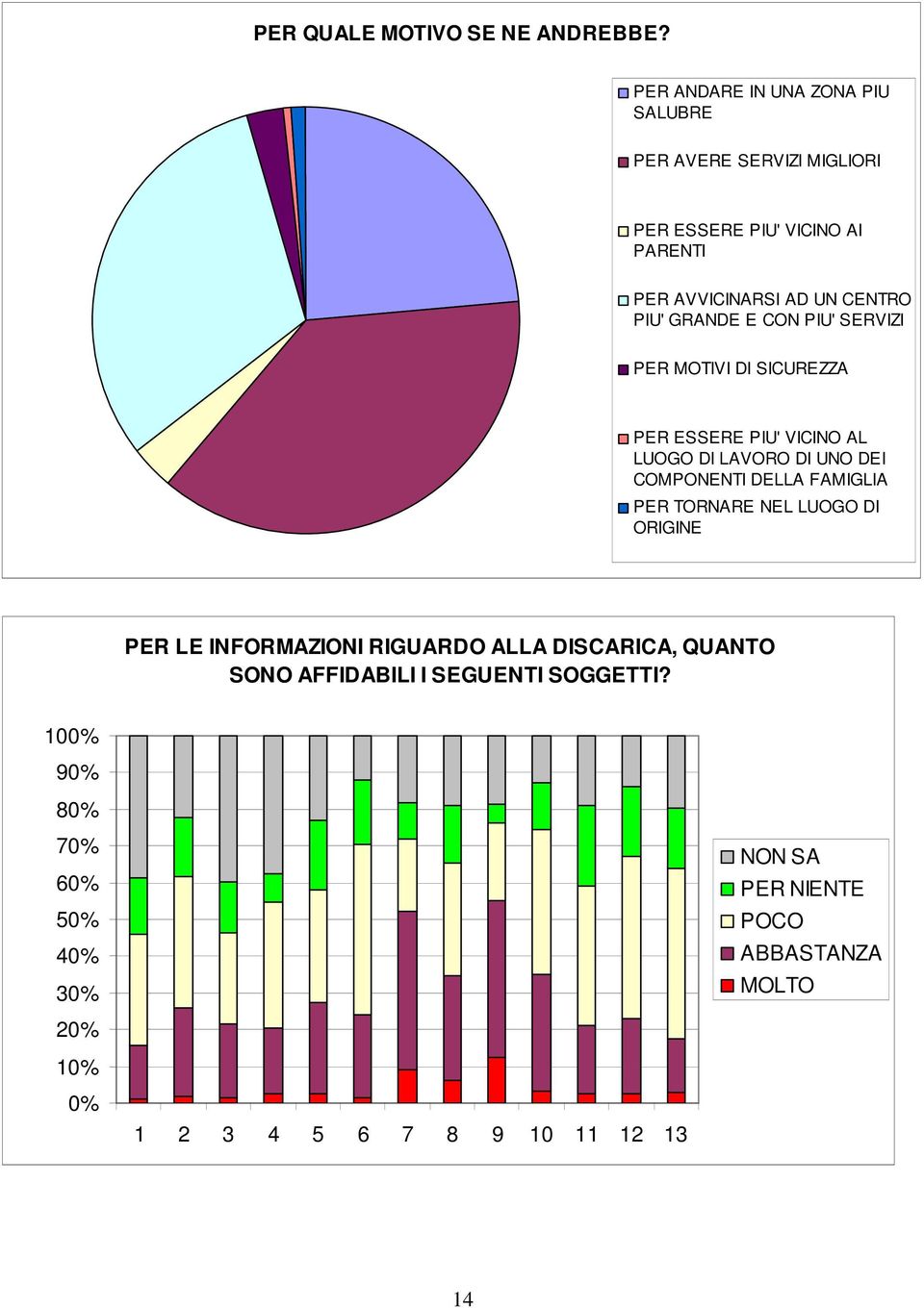 PIU' GRANDE E CON PIU' SERVIZI PER MOTIVI DI SICUREZZA PER ESSERE PIU' VICINO AL LUOGO DI LAVORO DI UNO DEI COMPONENTI DELLA