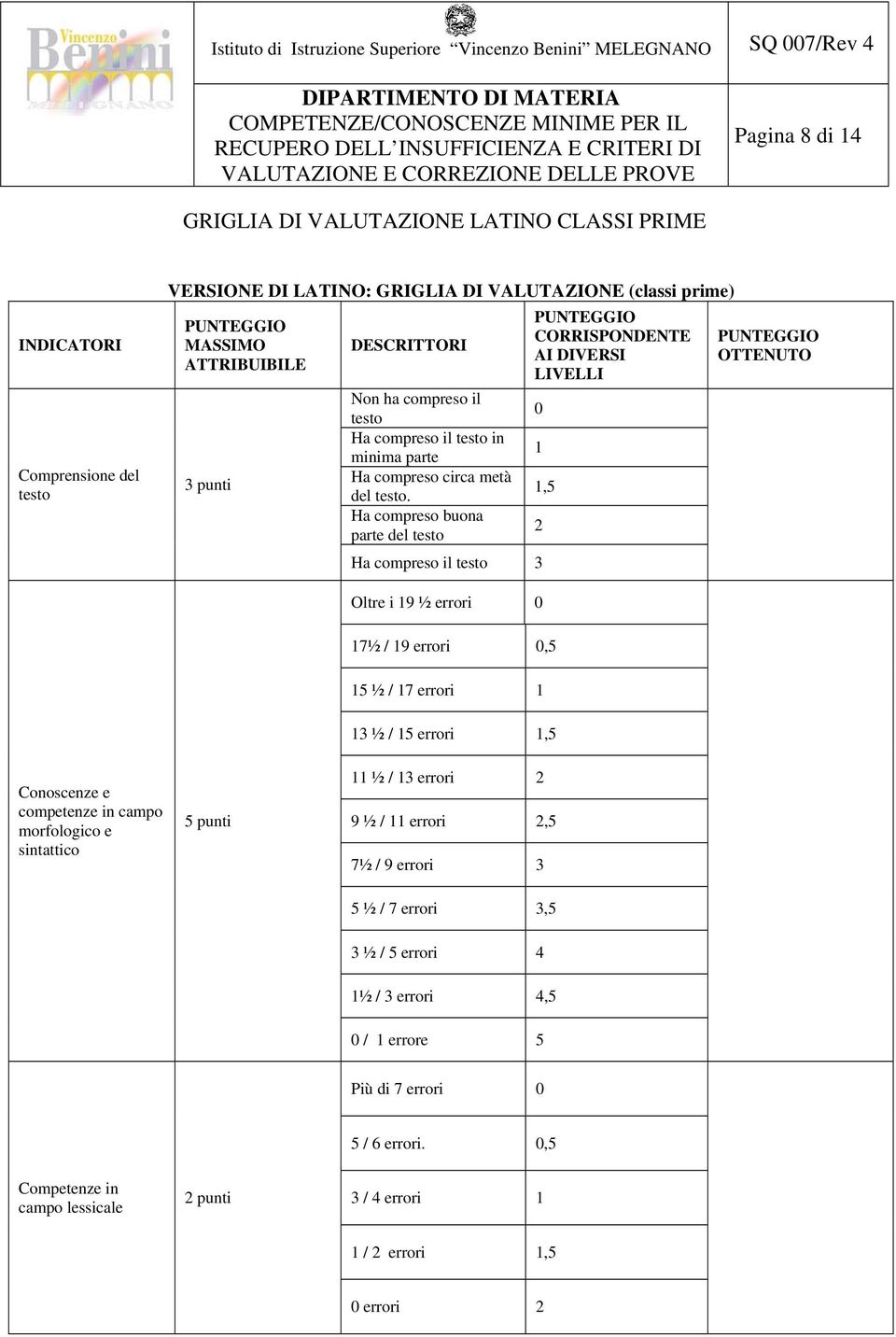 Ha compreso buona parte del testo Ha compreso il testo 3 CORRISPONDENTE AI DIVERSI LIVELLI 0,5 OTTENUTO Oltre i 9 ½ errori 0 7½ / 9 errori 0,5 5 ½ / 7 errori 3 ½ / 5 errori,5 Conoscenze