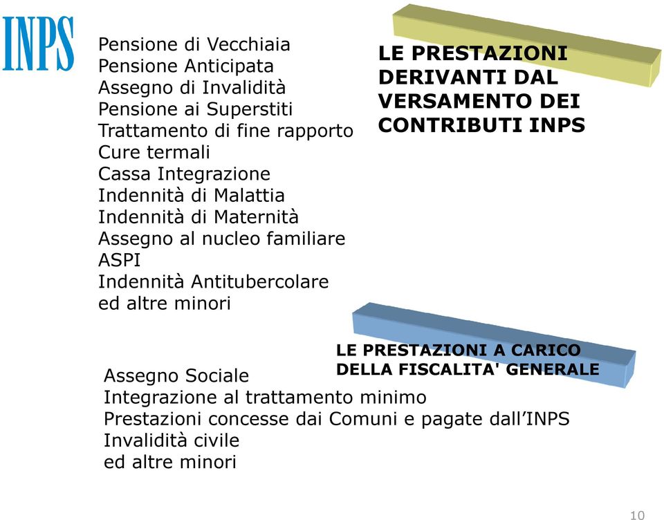 altre minori LE PRESTAZIONI DERIVANTI DAL VERSAMENTO DEI CONTRIBUTI INPS LE PRESTAZIONI A CARICO DELLA FISCALITA' GENERALE