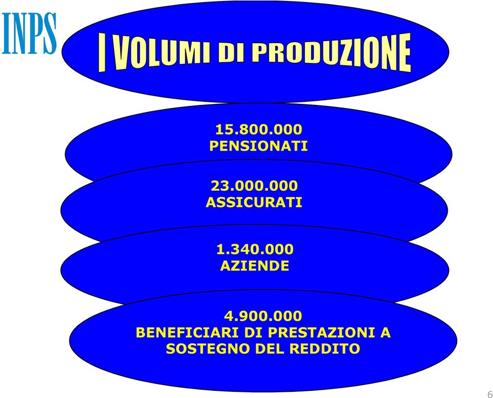 000 BENEFICIARI DI PRESTAZIONI