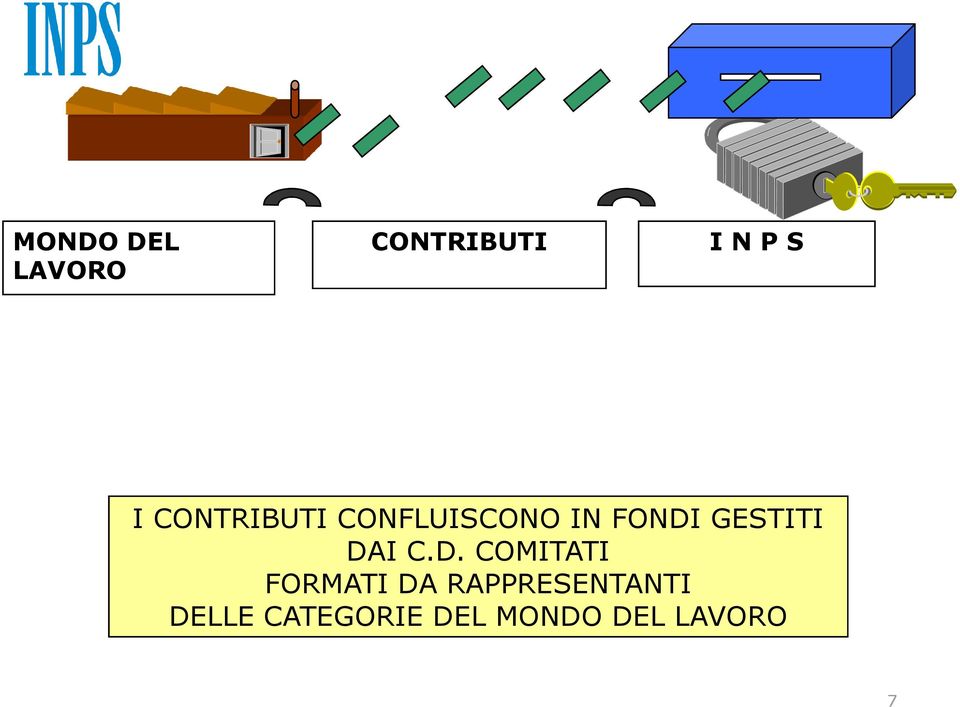 DAI C.D. COMITATI FORMATI DA