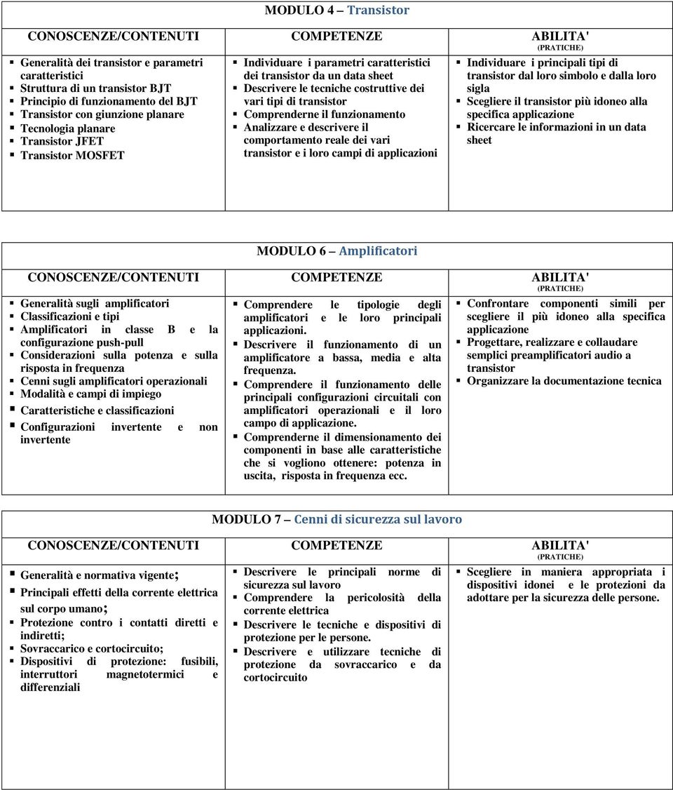 Analizzare e descrivere il comportamento reale dei vari transistor e i loro campi di applicazioni Individuare i principali tipi di transistor dal loro simbolo e dalla loro sigla Scegliere il
