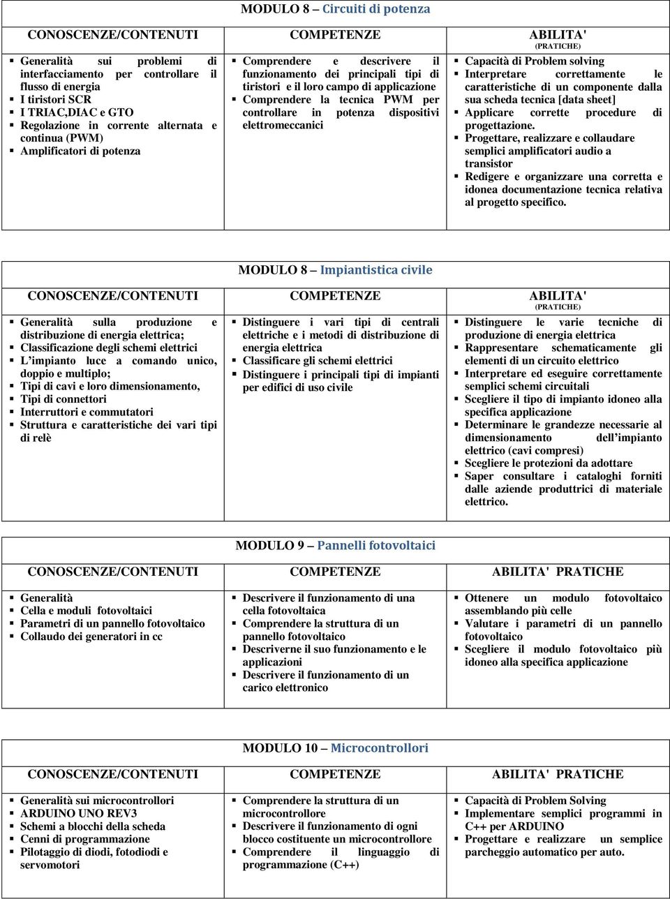 elettromeccanici Capacità di Problem solving Interpretare correttamente le caratteristiche di un componente dalla sua scheda tecnica [data sheet] Applicare corrette procedure di progettazione.