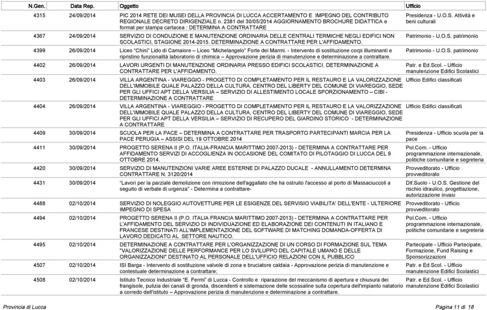 NEGLI EDIFICI NON SCOLASTICI, STAGIONE 2014-2015. DETERMINAZIONE A CONTRATTARE PER L'AFFIDAMENTO. 4399 26/09/2014 Liceo Chini Lido di Camaiore Liceo Michelangelo Forte dei Marmi.