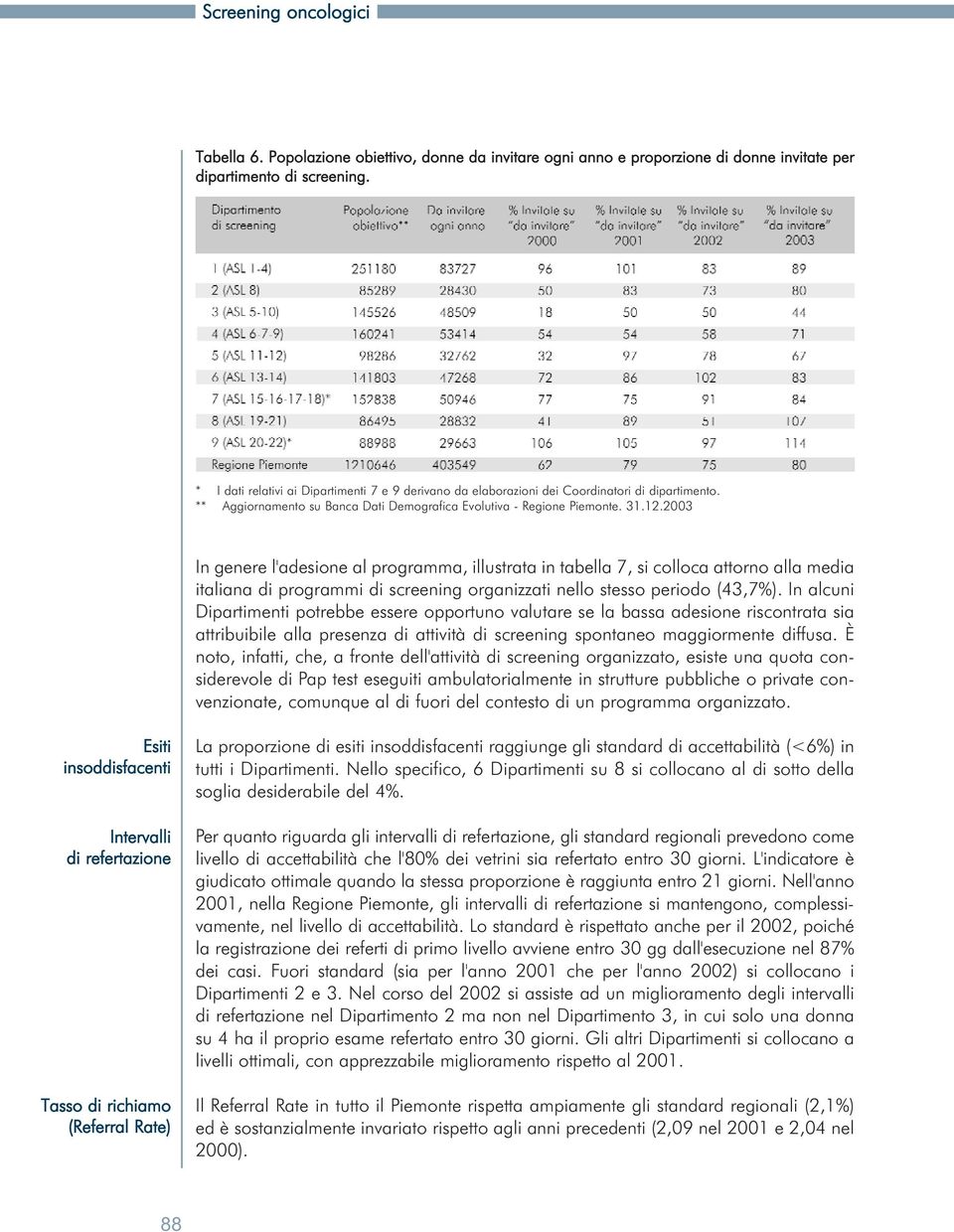 2003 In genere l'adesione al programma, illustrata in tabella 7, si colloca attorno alla media italiana di programmi di screening organizzati nello stesso periodo (43,7%).