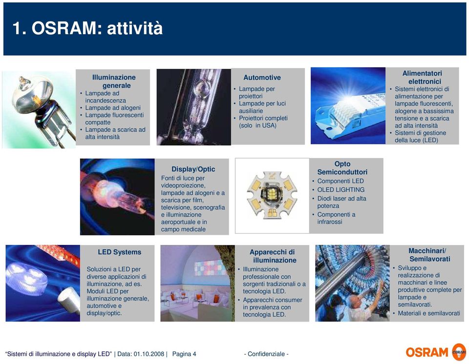 Sistemi di gestione della luce (LED) Display/Optic Fonti di luce per videoproiezione, lampade ad alogeni e a scarica per film, televisione, scenografia e illuminazione aeroportuale e in campo