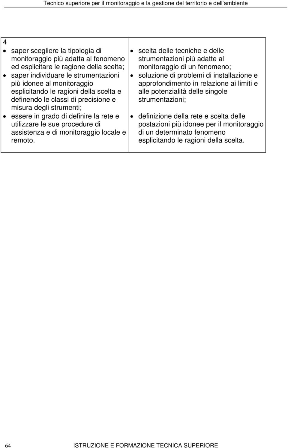 scelta delle tecniche e delle strumentazioni più adatte al monitoraggio di un fenomeno; soluzione di problemi di installazione e approfondimento in relazione ai limiti e alle potenzialità delle