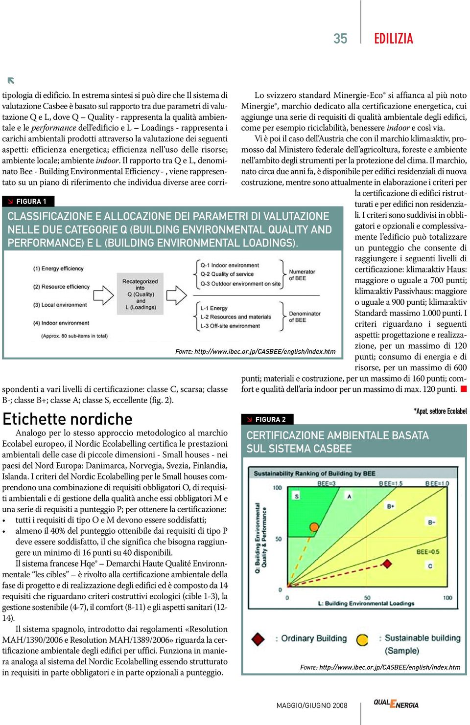 In estrema sintesi si può dire che Il sistema di valutazione Casbee è basato sul rapporto tra due parametri di valutazione Q e L, dove Q Quality - rappresenta la qualità ambientale e le performance