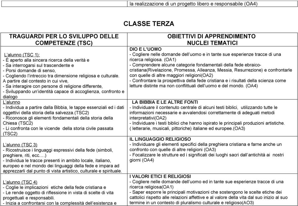 A partire dal contesto in cui vive, - Sa interagire con persone di religione differente, - Sviluppando un identità capace di accoglienza, confronto e dialogo - Individua a partire dalla Bibbia, le