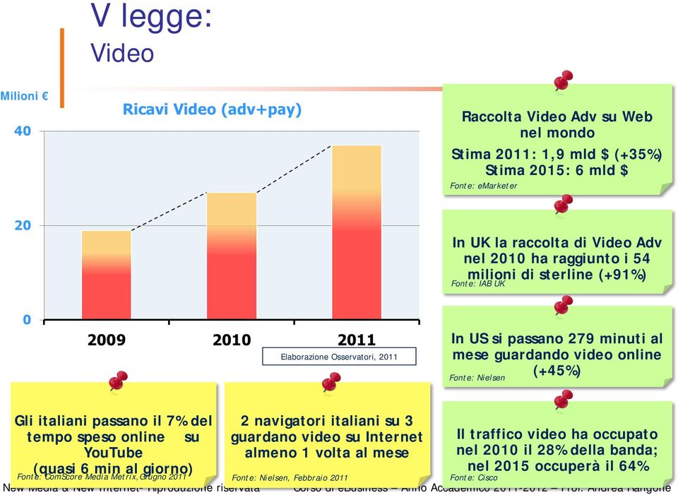 Nielsen Gli italiani passano il 7% del tempo speso online su YouTube (quasi 6 min al giorno) Fonte: ComScore Media Metrix,Giugno 2011 2 navigatori italiani su 3