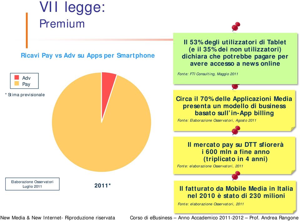 business basato sull in-app billing Fonte: Elaborazione Osservatori, Agosto 2011 Il mercato pay su DTT sfiorerà i 600 mln a fine anno (triplicato in 4 anni) Fonte: