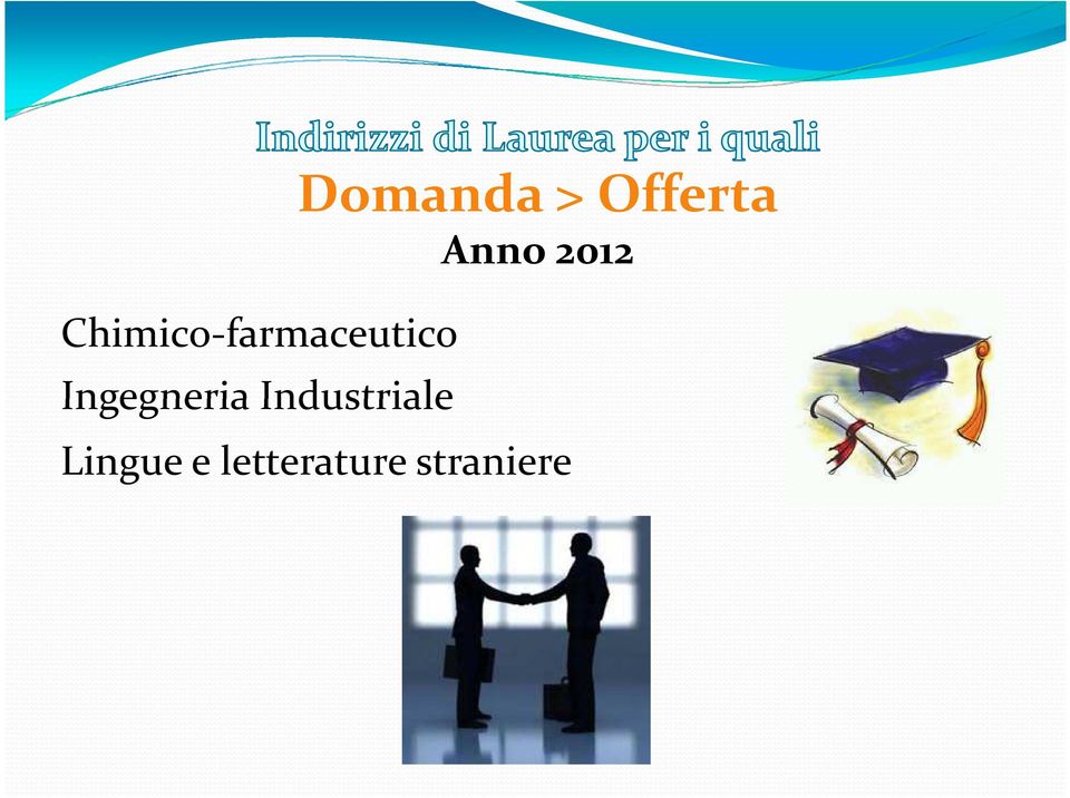 Domanda > Offerta Anno