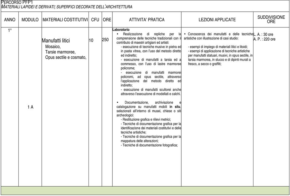 pietra ed in pasta vitrea, con l uso del metodo diretto ed indiretto; - esecuzione di manufatti a tarsia ed a commesso, con l uso di lastre marmoree policrome; - esecuzione di manufatti marmorei