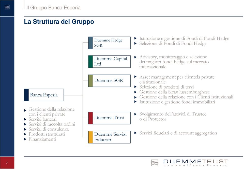 monitoraggio e selezione dei migliori fondi hedge sul mercato internazionale Asset management per clientela private e istituzionale Selezione di prodotti di terzi Gestione della Sicav