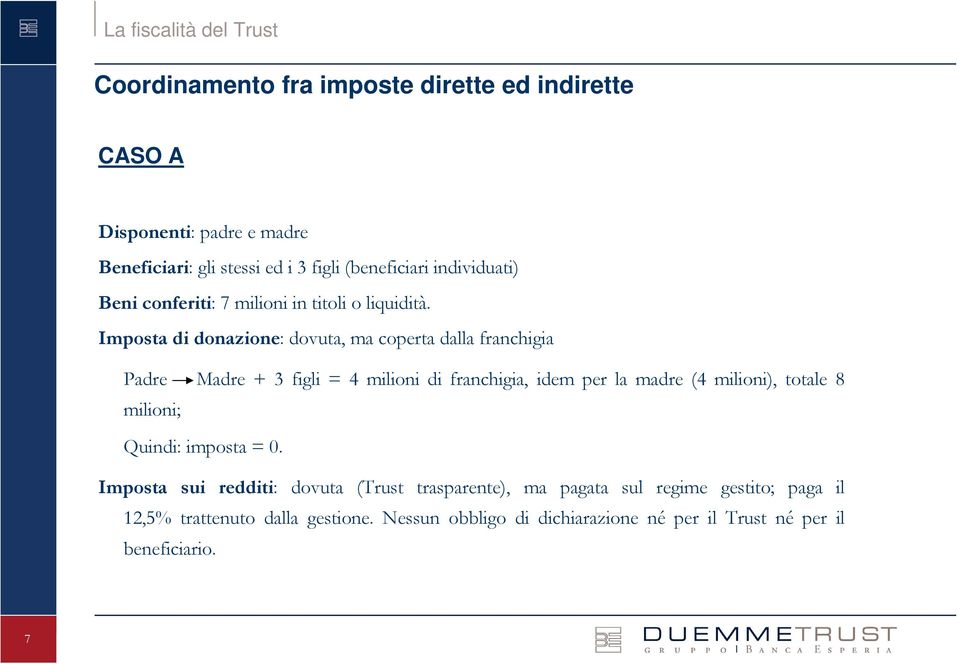 Imposta di donazione: dovuta, ma coperta dalla franchigia Padre Madre + 3 figli = 4 milioni di franchigia, idem per la madre (4 milioni), totale 8