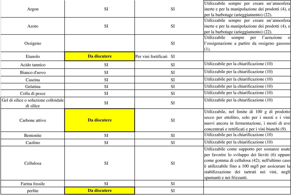 Utilizzabile sempre per l aerazione o l ossigenazione a partire da ossigeno gassoso (1).