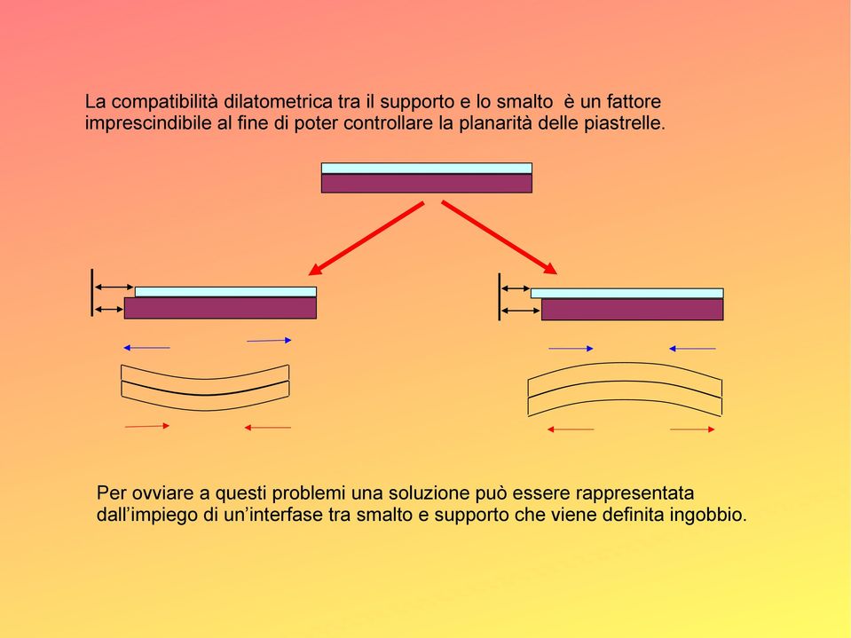 piastrelle.