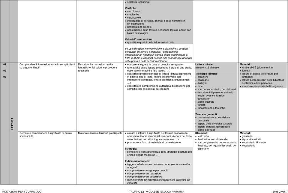 fantastiche, istruzioni e procedure routinarie contenuti, gli stimoli, i materiali, i collegamenti educare a leggere in base al compito assegnato fare attività di pre-lettura (ricostruire il titolo