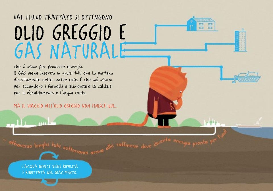 12-13 Dal fluido si ottengono petrolio greggio e gas naturale, che si usano per produrre energia. Il gas viene inserito in grossi tubi che lo portano direttamente nelle nostre case.