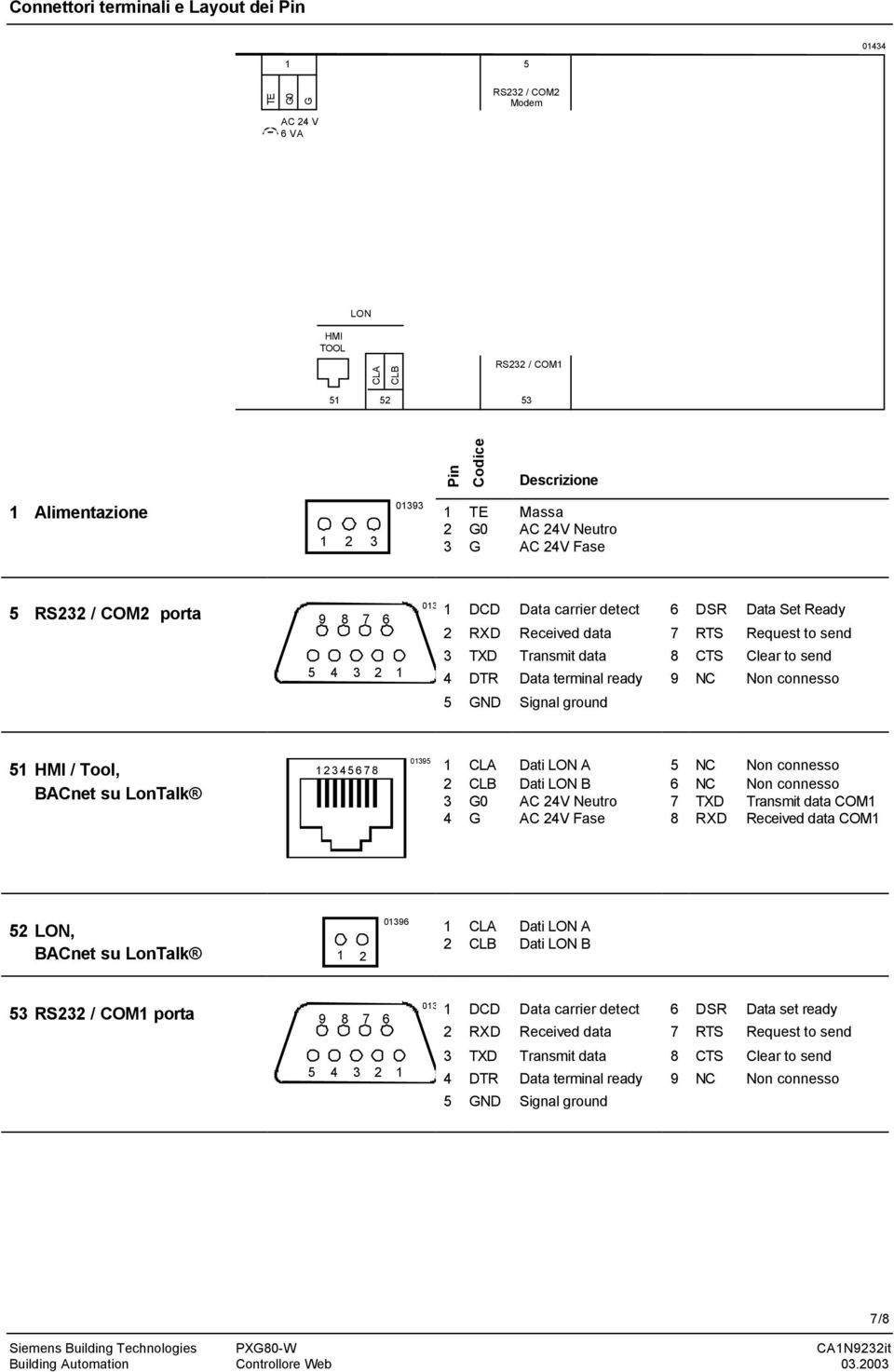 send 4 DTR Data terminal ready 9 NC Non connesso 5 GND Signal ground 51 HMI / Tool, BACnet su LonTalk 12345678 01395 1 CLA Dati LON A 5 NC Non connesso 2 CLB Dati LON B 6 NC Non connesso 3 G0 AC 24V