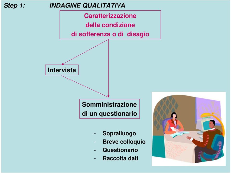 Intervista Somministrazione di un questionario -