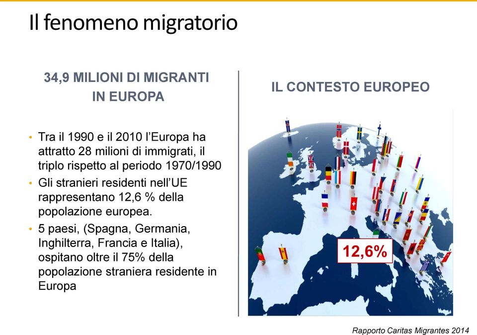 residenti nell UE rappresentano 12,6 % della popolazione europea.