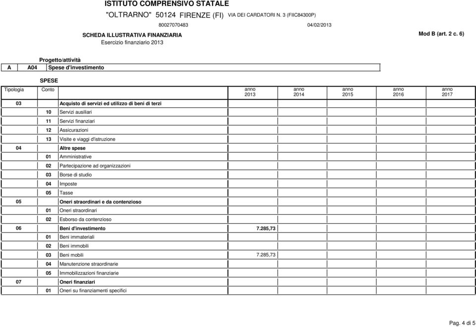 Borse di studio Imposte Tasse Oneri straordinari e da contenzioso Oneri straordinari Esborso da contenzioso 06 Beni d'investimento 7.