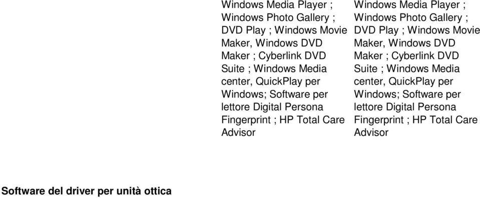 Digital Persona Fingerprint ; HP Total Care Advisor Software del driver