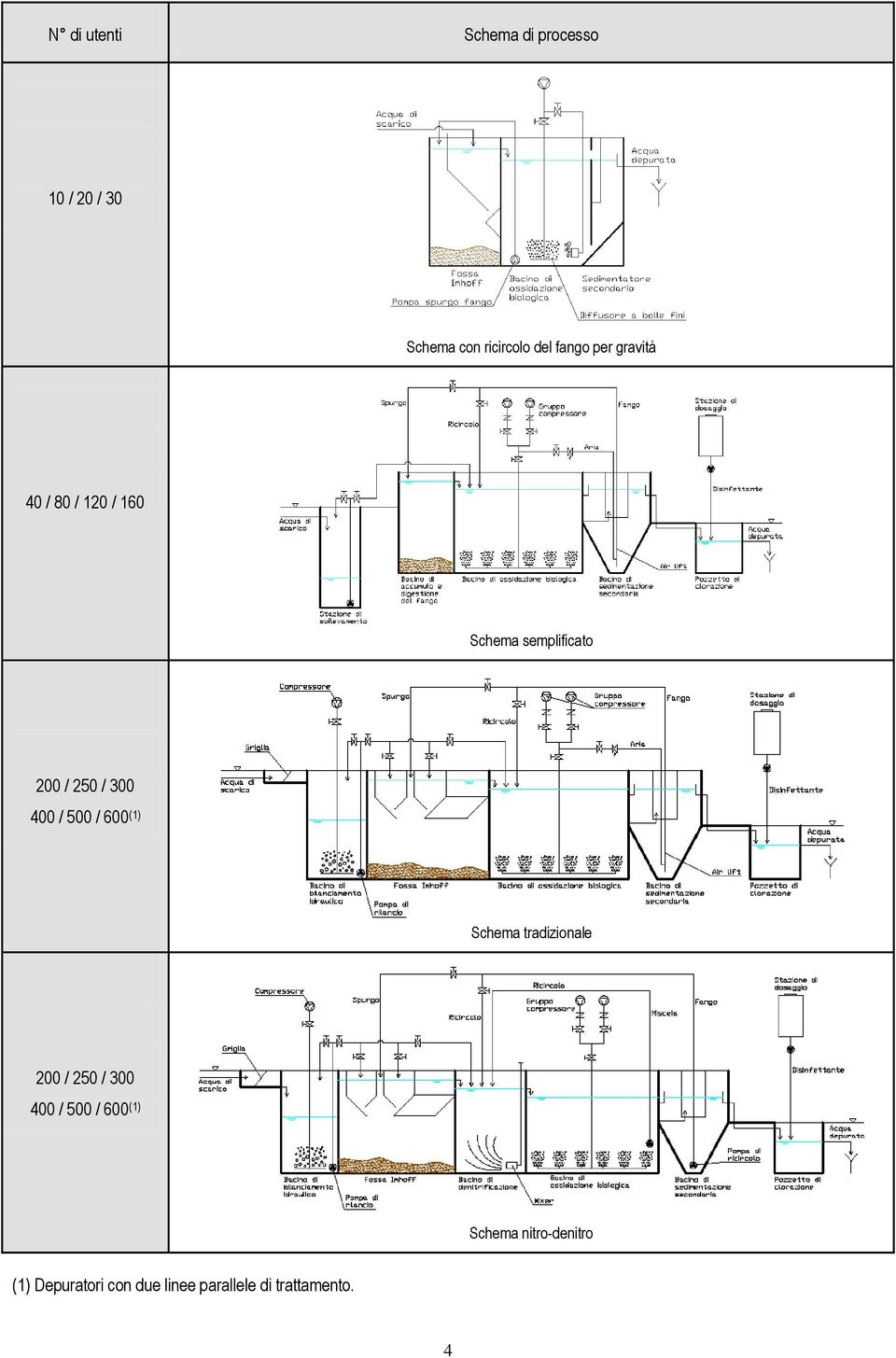 400 / 500 / 600 (1) Schema tradizionale 200 / 250 / 300 400 / 500 / 600