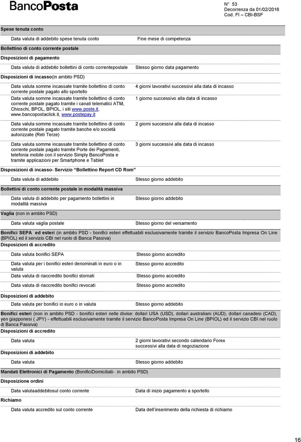 incassate tramite bollettino di conto corrente postale pagato tramite i canali telematici ATM, Chioschi, BPOL, BPIOL, i siti www.poste.it, www.bancopostaclick.it, www.postepay.