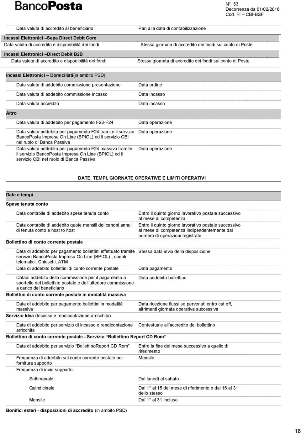 Domiciliati(in ambito PSD) Data valuta di addebito commissione presentazione Data valuta di addebito commissione incasso Data valuta accredito Data ordine Data incasso Data incasso Altro Data valuta