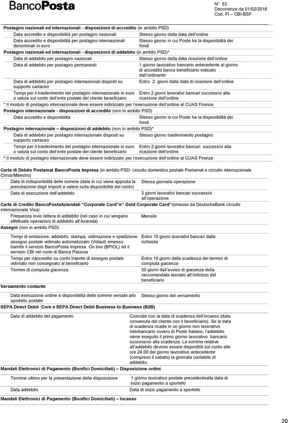 PSD)* Data di addebito per postagiro nazionali Stesso giorno della data ricezione dell ordine Data di addebito per postagiro permanenti 1 giorno lavorativo bancario antecedente al giorno di accredito