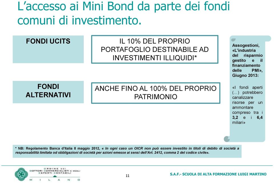 industria del risparmio gestito e il finanziamento delle PMI», Giugno 2013: «I fondi aperti ( ) potrebbero canalizzare risorse per un ammontare compreso tra i 3,2 e