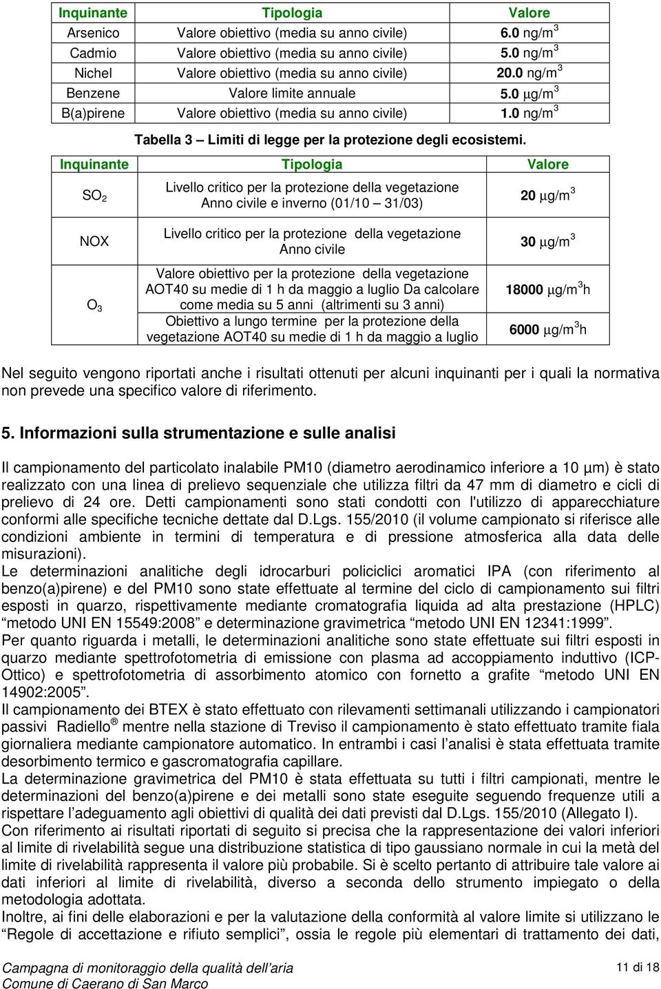 Inquinante Tipologia Valore SO 2 Livello critico per la protezione della vegetazione Anno civile e inverno (01/10 31/03) 20 µg/m 3 NOX O 3 Livello critico per la protezione della vegetazione Anno