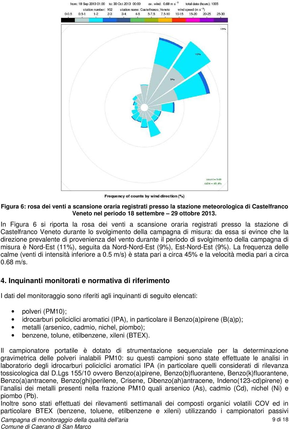 prevalente di provenienza del vento durante il periodo di svolgimento della campagna di misura è Nord-Est (11%), seguita da Nord-Nord-Est (9%), Est-Nord-Est (9%).