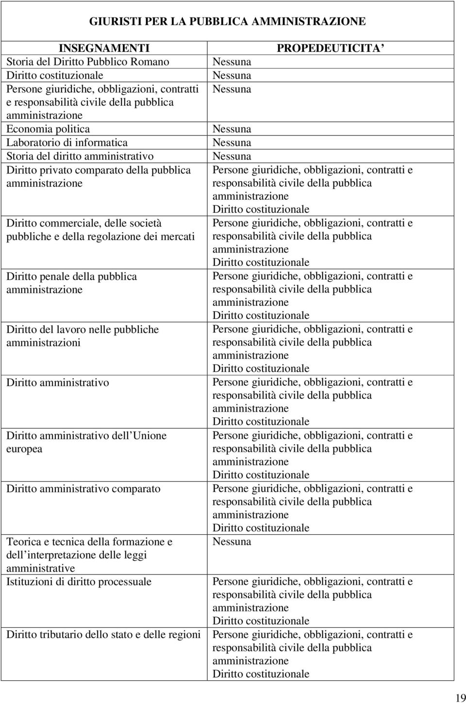 penale della pubblica Diritto del lavoro nelle pubbliche amministrazioni Diritto amministrativo Diritto amministrativo dell Unione europea Diritto amministrativo comparato