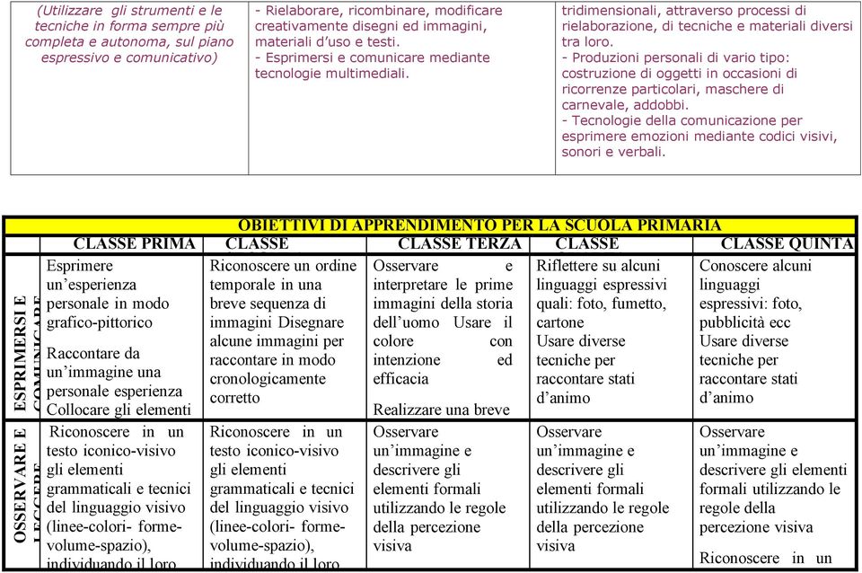 tridimensionali, attraverso processi di rielaborazione, di tecniche e materiali diversi tra loro.