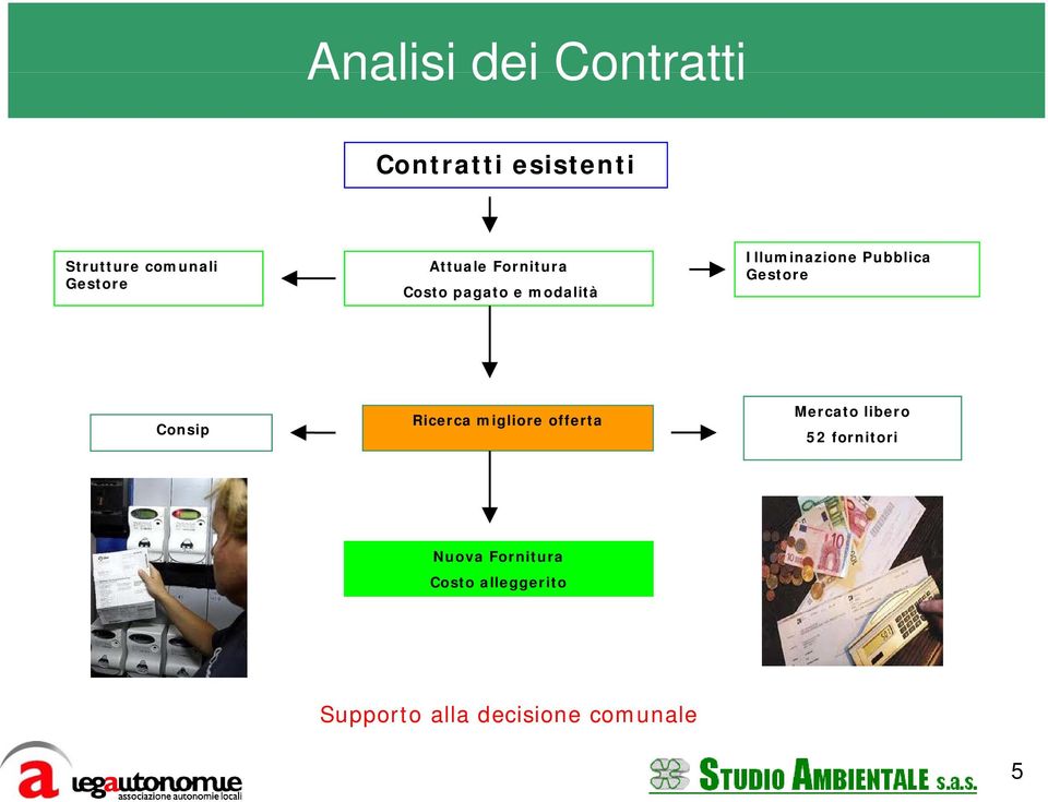 Pubblica Gestore Consip Ricerca migliore offerta Mercato libero 52