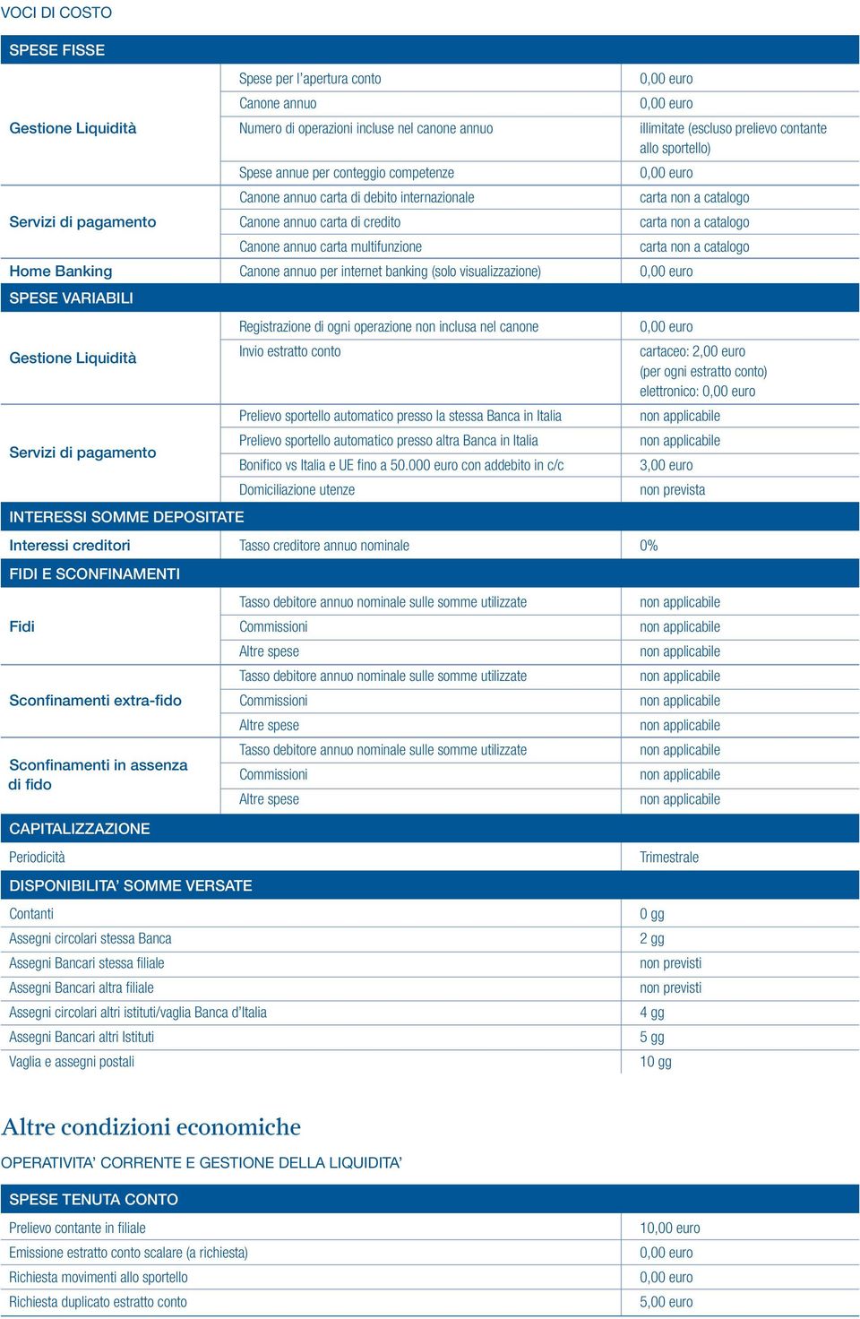 Banking Canone annuo per internet banking (solo visualizzazione) SPESE VARIABILI Gestione Liquidità Servizi di pagamento INTERESSI SOMME DEPOSITATE Registrazione di ogni operazione non inclusa nel