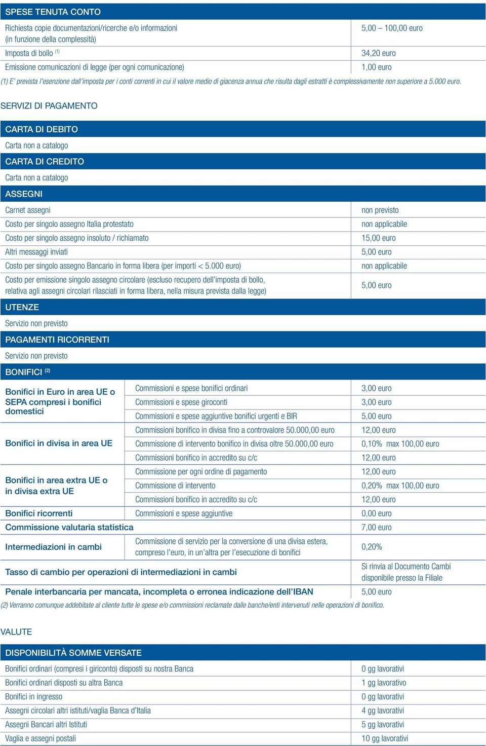 SERVIZI DI PAGAMENTO Carta di debito Carta non a catalogo Carta di CREDITO Carta non a catalogo ASSEGNI Carnet assegni Costo per singolo assegno Italia protestato Costo per singolo assegno insoluto /