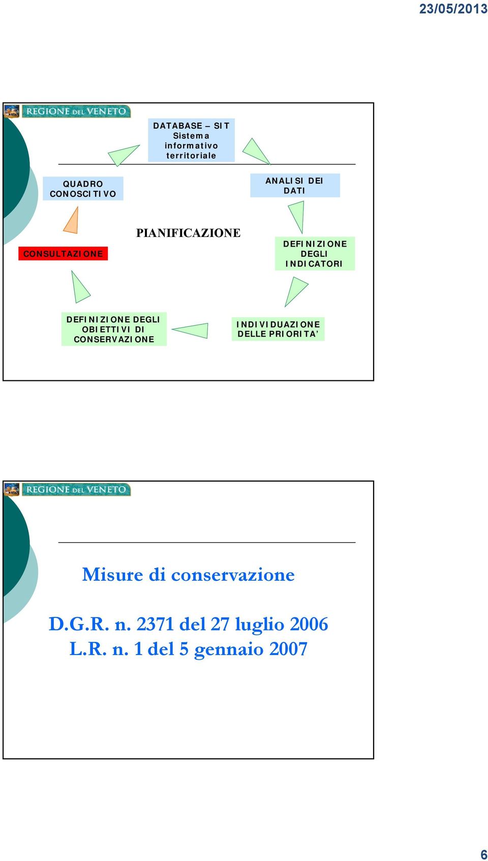 DEFINIZIONE DEGLI OBIETTIVI DI CONSERVAZIONE INDIVIDUAZIONE DELLE PRIORITA