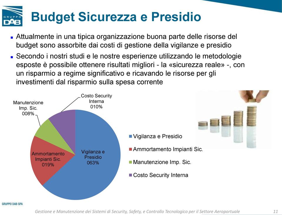 risorse per gli investimenti dal risparmio sulla spesa corrente Manutenzione Imp. Sic. 008% Costo Security Interna 010% Ammortamento Impianti Sic.