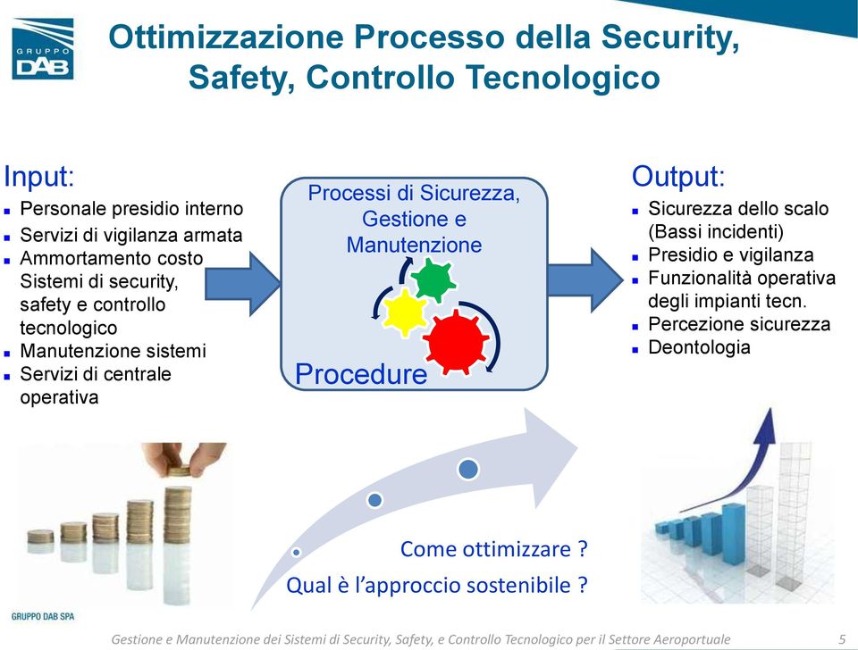 Procedure Output: Sicurezza dello scalo (Bassi incidenti) Presidio e vigilanza Funzionalità operativa degli impianti tecn.