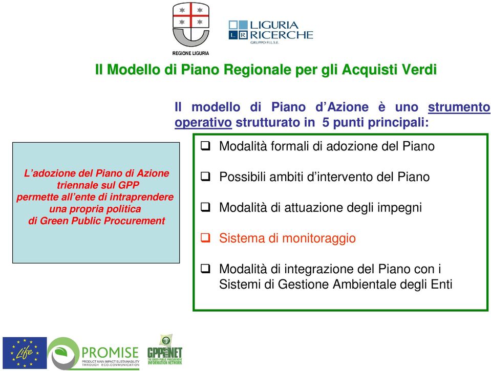 di intraprendere una propria politica di Green Public Procurement Possibili ambiti d intervento del Piano Modalità di